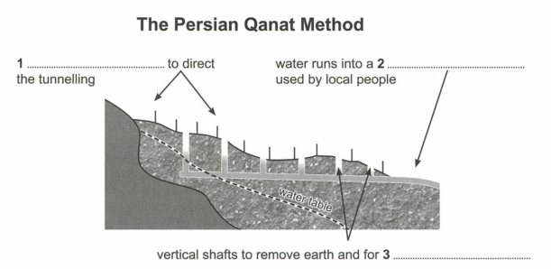 Roman tunnels
