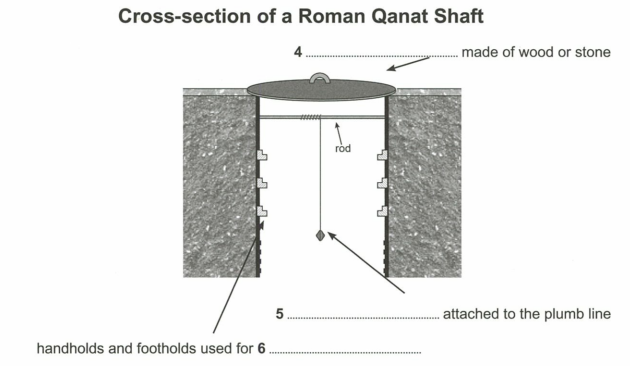 Roman tunnels