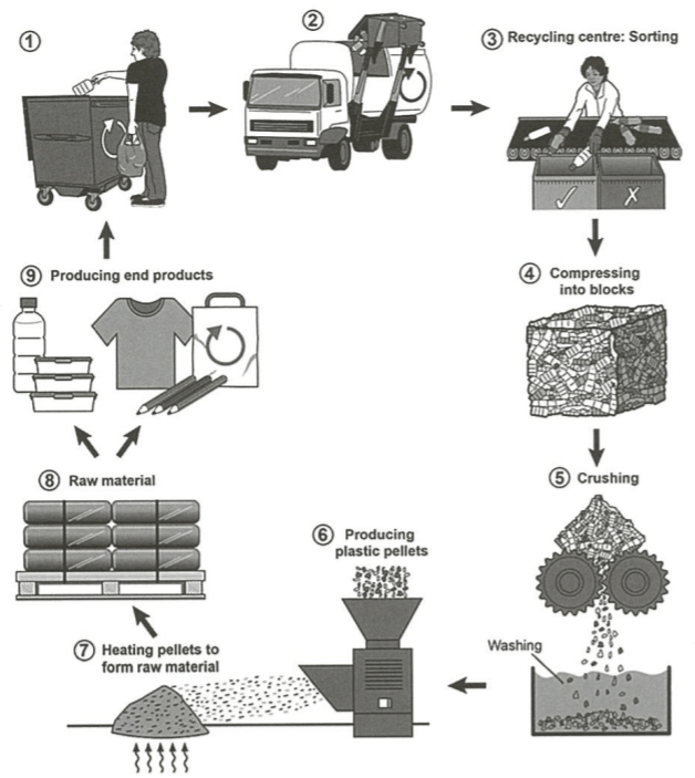 writing-test-8-task-1-concise.cyou
